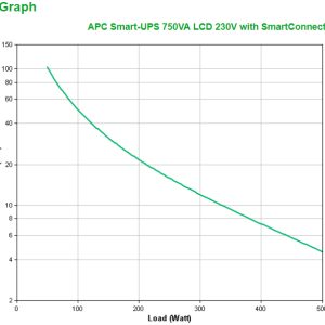 APC Smart UPS 750VA - Image 3