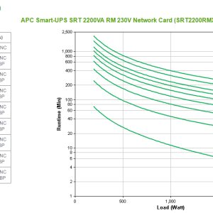 APC Smart-UPS SRT 2200VA RM - Image 1