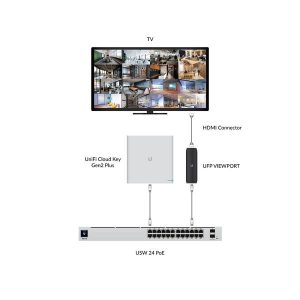 Ubiquiti UniFi Protect ViewPort - Image 8