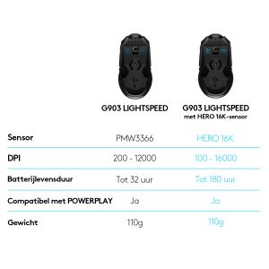 Logitech G903 Lightspeed Hero Wireless Gaming Mús - Image 13