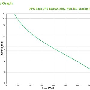 APC Back-UPS, BX1400UI - Image 5