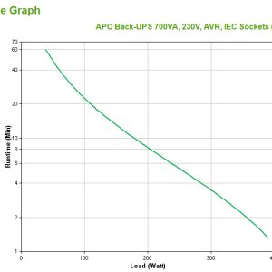 APC Back-UPS, BX700UI - Image 1