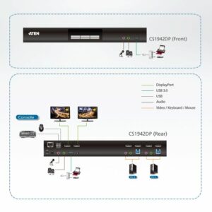 Aten 2 Port DP KVMP Switch - Image 2